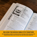 The Lightning-Fast Field Guide to the Bible