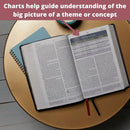 NKJV Woman's Study Bible, Leathersoft Blue