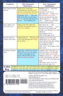 100 Prophecies Fulfilled By Jesus Pamphlet